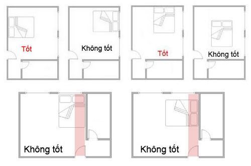 1441154002-ke-huong-giuong-ngu-theo-phong-thuy