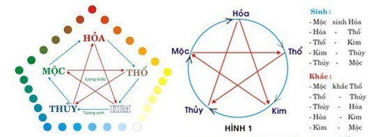 mau-sac-trong-thiet-ke-logo-theo-phong-thuy