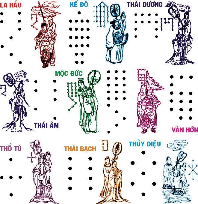 1455465550-sao-va-han-anh-huong-den-van-menh-nhu-the-nao-trong-tung-nam