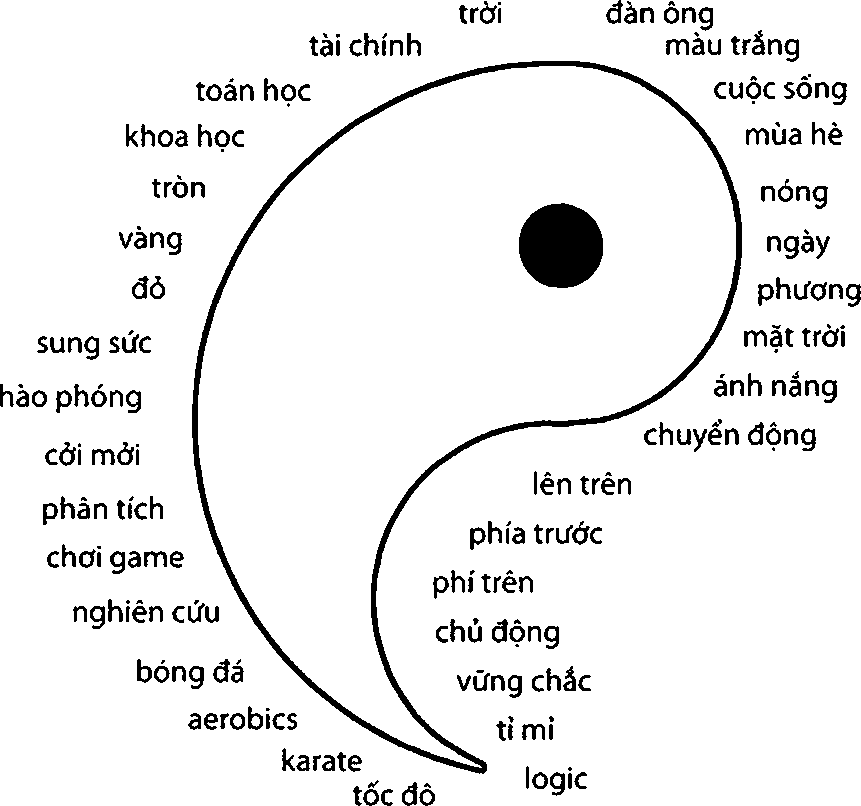nua-Duong-trong-vong-am-duong