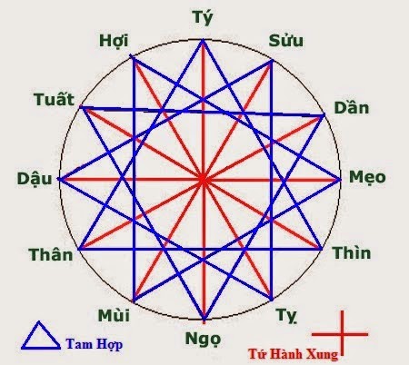 tam-hop-tu-hanh-xung